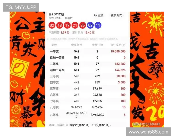 大乐透第032期开奖结果公布：最新中奖号码与奖金分配详情